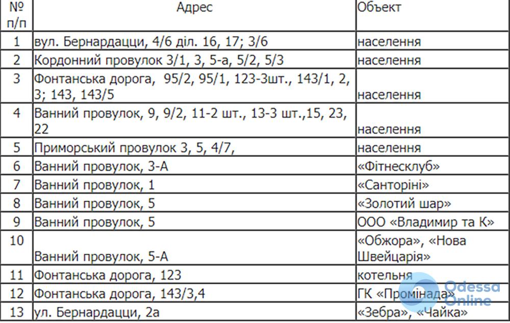 Одесситов оставили без газа (список домов)