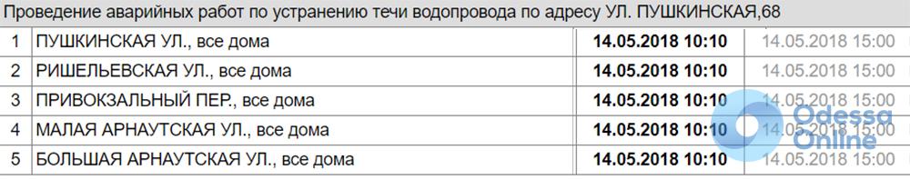 Жители центра Одессы остались без воды