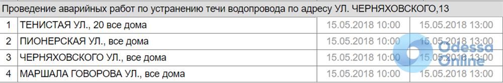 Одесситы в районе Аркадии остались без воды