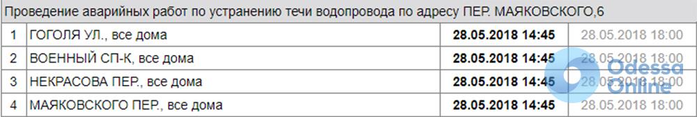 Жители центра Одессы остались без воды (обновлено)