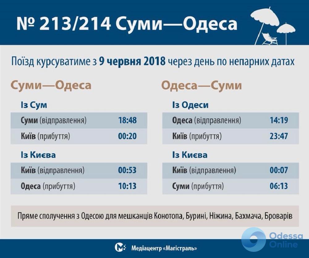 Из Одессы в Сумы запускают прямой поезд