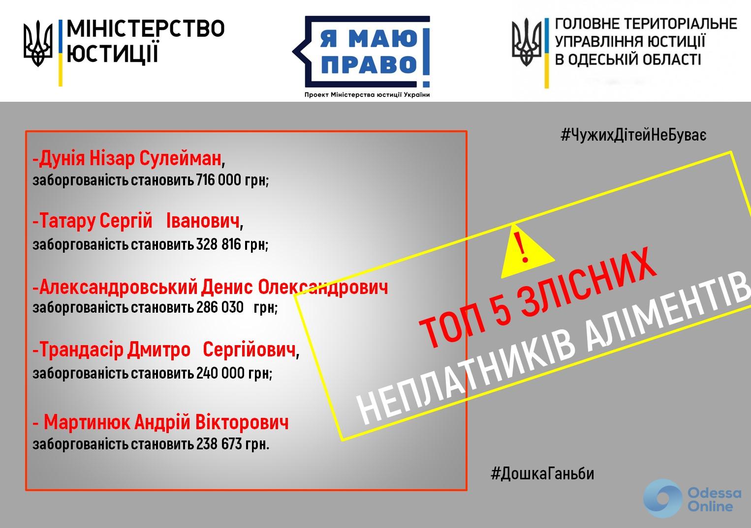 Одесское управление юстиции опубликовало топ-5 должников по алиментам