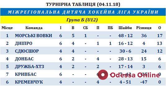 Одесские хоккеисты одержали две важнейшие победы в рамках всеукраинского турнира