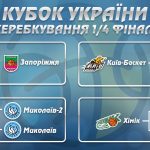 Баскетбольные команды из Одесской области узнали соперников по четвертьфиналу Кубка Украины