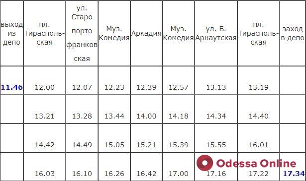 В воскресенье по Одессе будет курсировать «трамвай счастья»