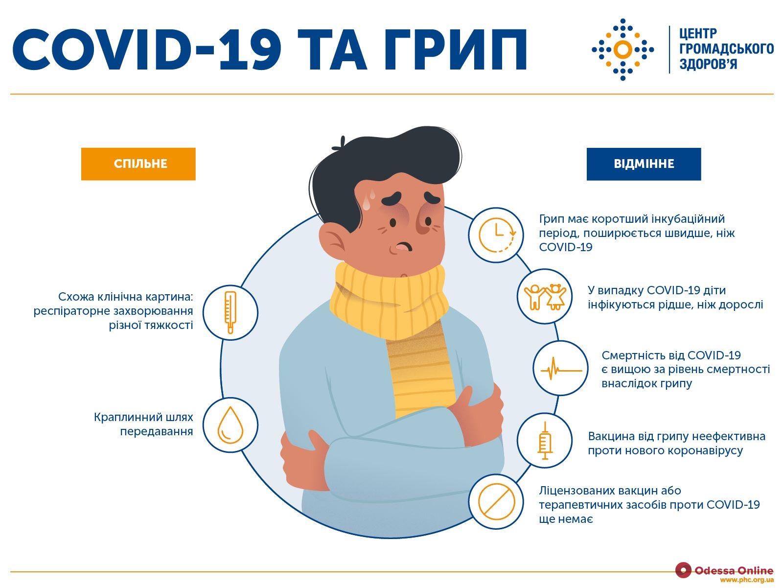 В Киеве зафиксировали два новых случая коронавируса
