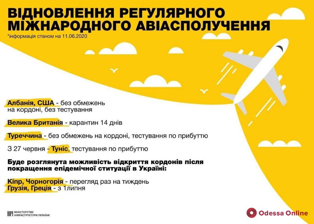 С сегодняшнего дня Украина возобновляет международное авиасообщение