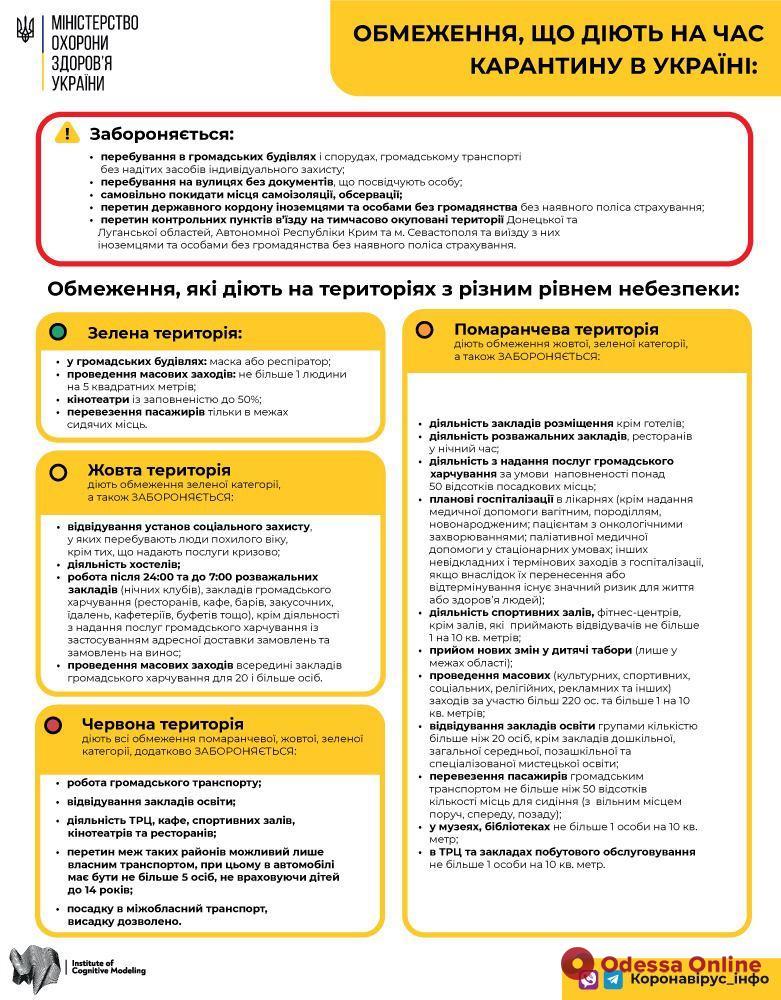 Обновлены зоны карантина: Одесса остается в «желтой»