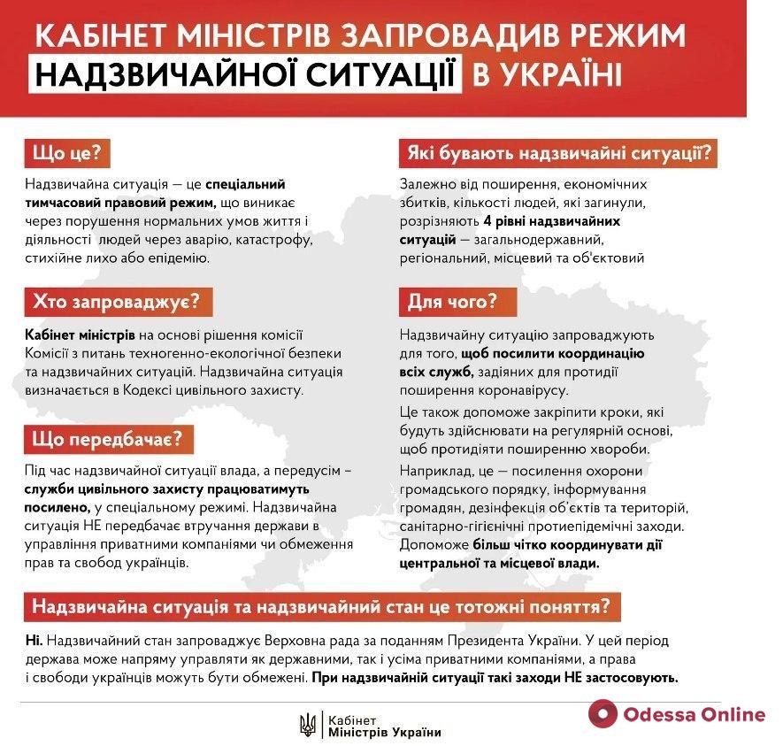 COVID-19: в Украине продлили режим чрезвычайной ситуации до 31 декабря