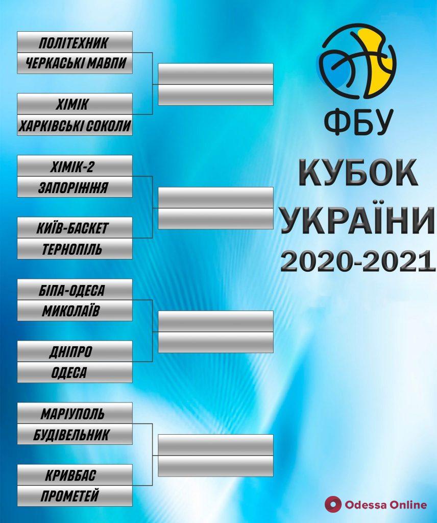 Баскетбол: в 1/8 финала Кубка Украины сыграют четыре команды из Одесской области