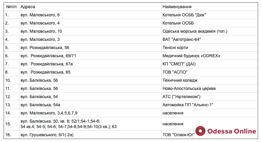 Завтра некоторые одесситы останутся без газа