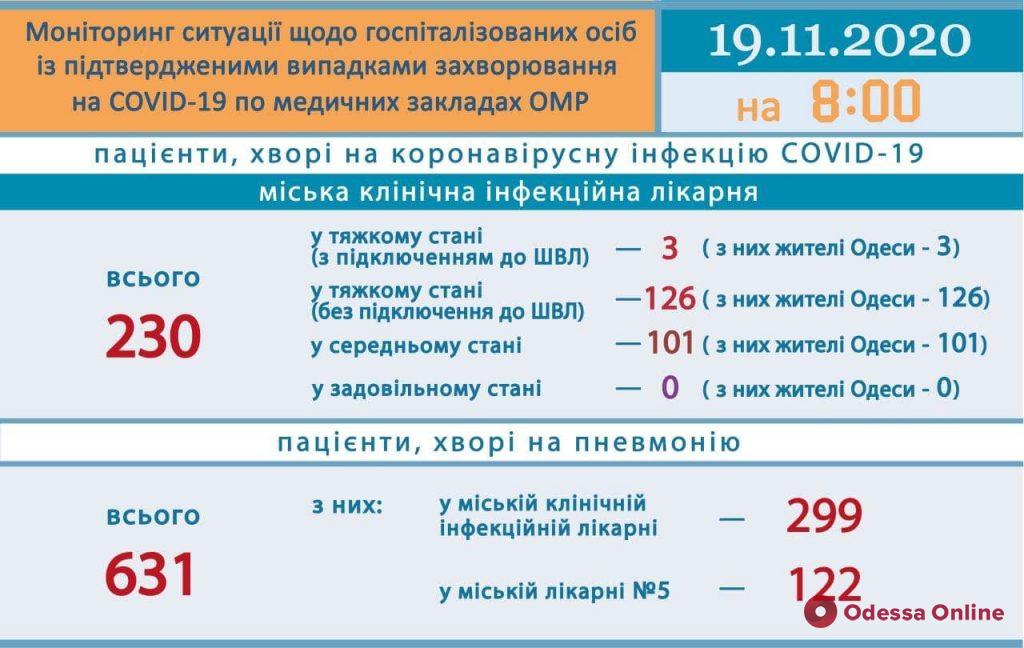 За сутки в одесскую инфекционку поступил 31 человек с подозрением на COVID-19