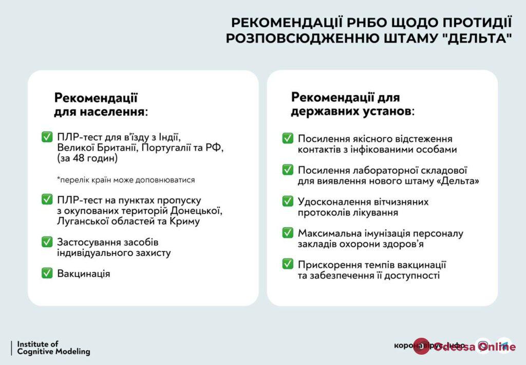 В Украине принимают дополнительные меры для противодействия новому индийскому штамму COVID-19