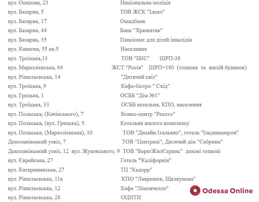 Завтра многие жители Приморского района Одессы останутся без газа: список адресов