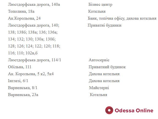 Завтра некоторые одесситы останутся без газа: список адресов