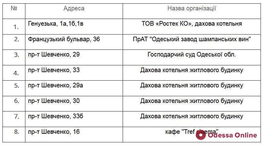 Завтра некоторые одесситы останутся без газа: список адресов