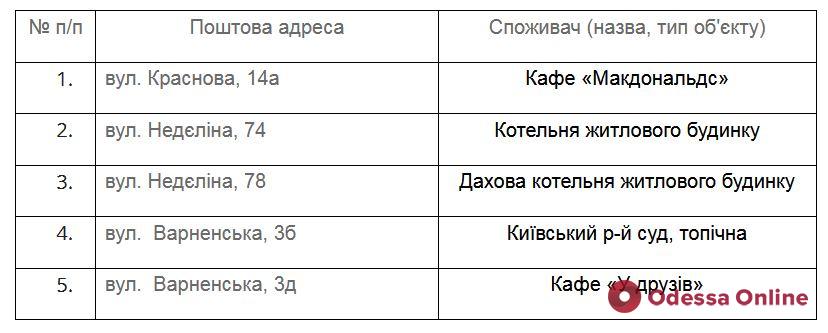 Завтра некоторые жители Одессы на сутки останутся без газа: список адресов