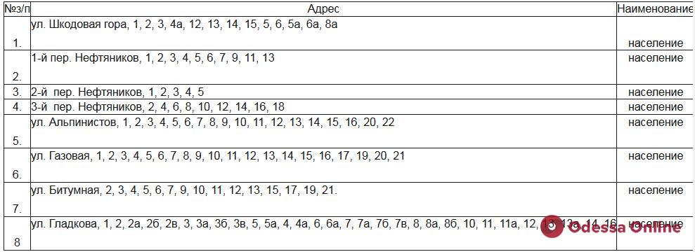 Завтра некоторые одесситы останутся без газа: список адресов