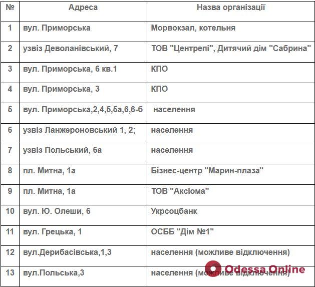 Завтра некоторые одесситы останутся без газа: список адресов