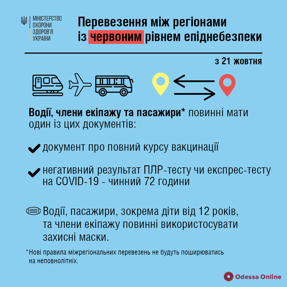В понедельник Одесса переходит в «красную» зону карантина (список ограничений)