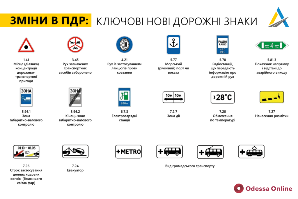 В Украине 1 ноября вступают в силу изменения в правила дорожного движения
