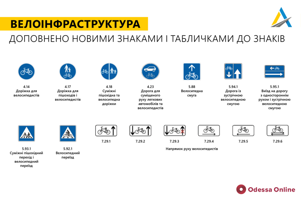 В Украине 1 ноября вступают в силу изменения в правила дорожного движения