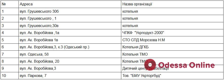 Отключение газа на Слободке снова перенесли на сутки