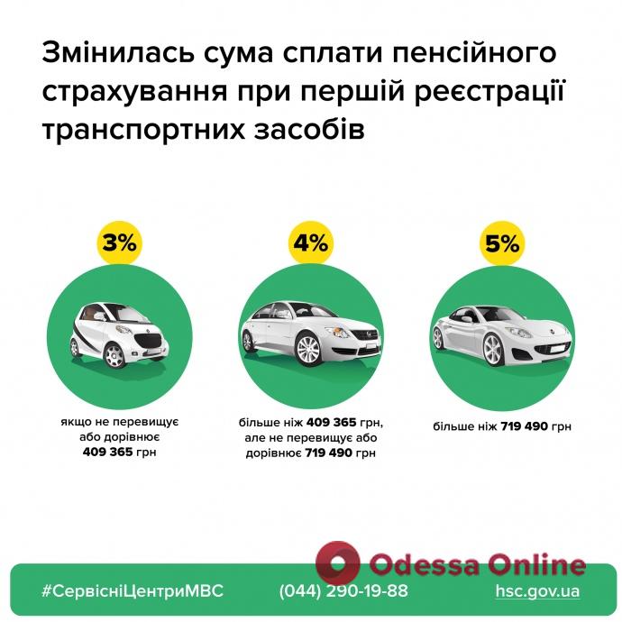 В Украине изменилась стоимость первичной регистрации автомобилей