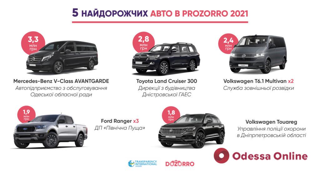Одесский облсовет купил минивэн за 3,3 миллиона: это самая дорогая покупка авто в стране за бюджетные деньги