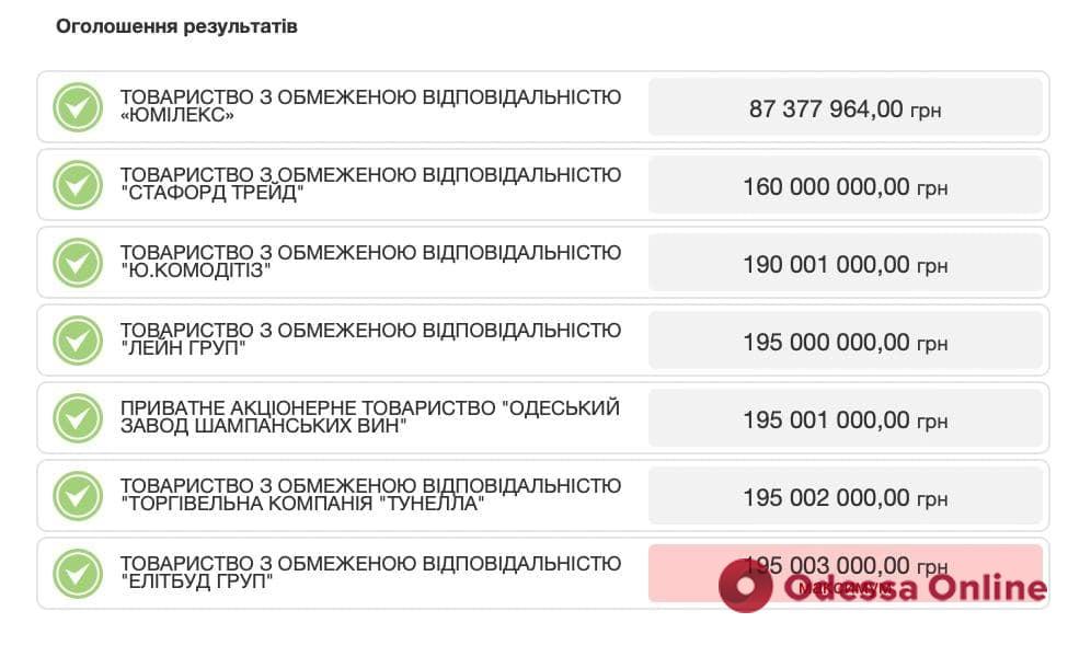 Одесский завод шампанских вин продали за 195 миллионов