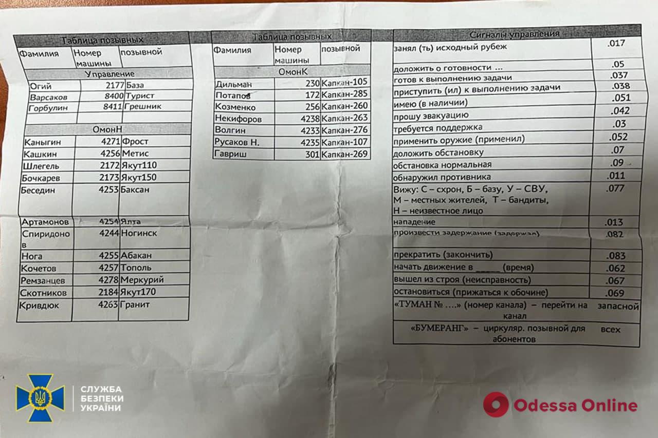 СБУ опубликовала секретные документы российских оккупантов