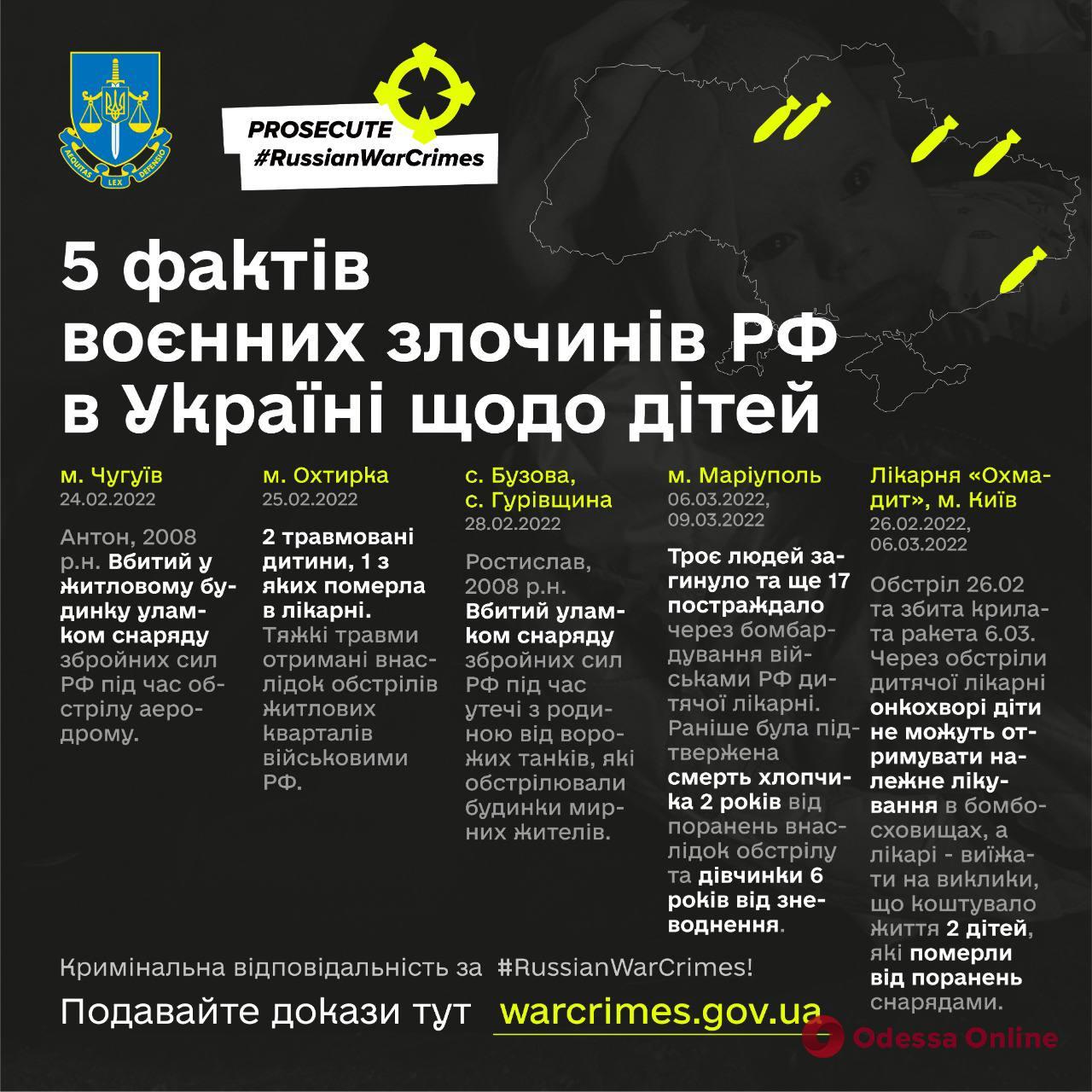 С начала войны в Украине погибли 78 детей