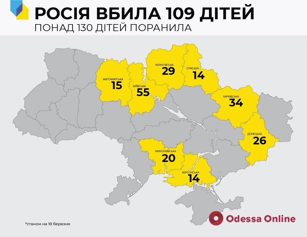 Российские оккупанты убили 109 детей