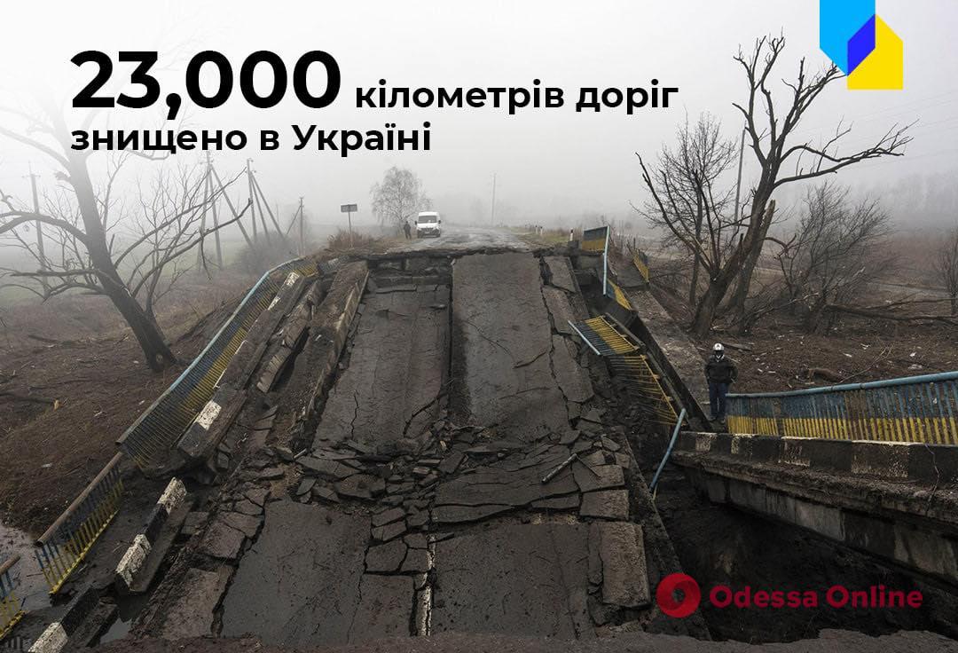 С начала полномасштабной войны в Украине уничтожено более 23 тысяч километров дорог