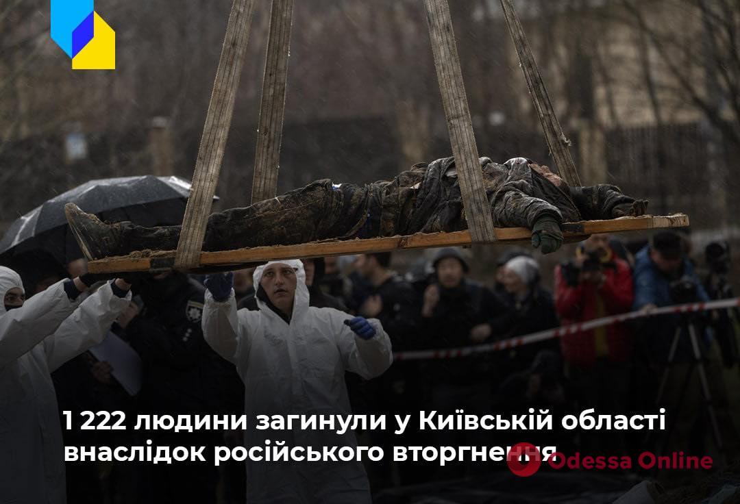 В Киевской области рашисты убили более 1200 человек