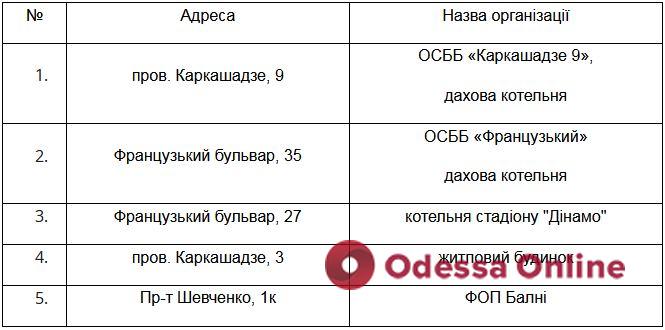 Завтра некоторые одесситы останутся без газа (список адресов)