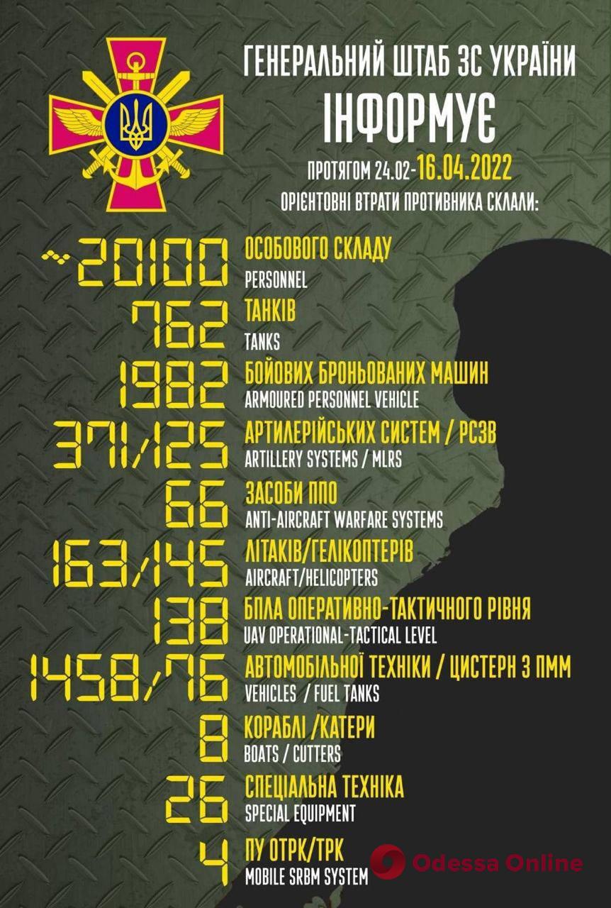 Около 20 100 военных, 1 982 ББМ и 762 танка: Генштаб обновил данные о потерях российских оккупантов