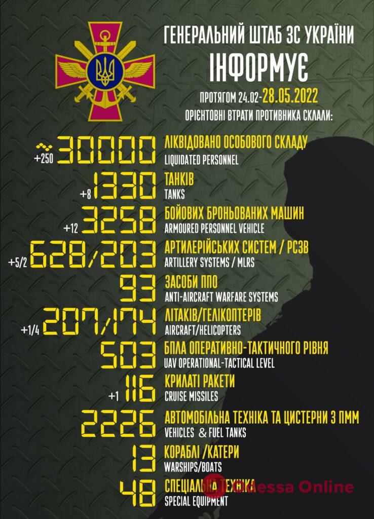 Украина уничтожила уже 30 тысяч российских оккупантов