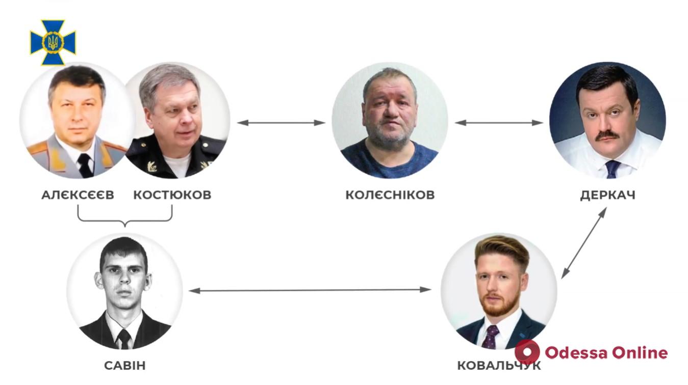 СБУ разоблачила российскую агентурную сеть, в которую входил народный депутат Деркач