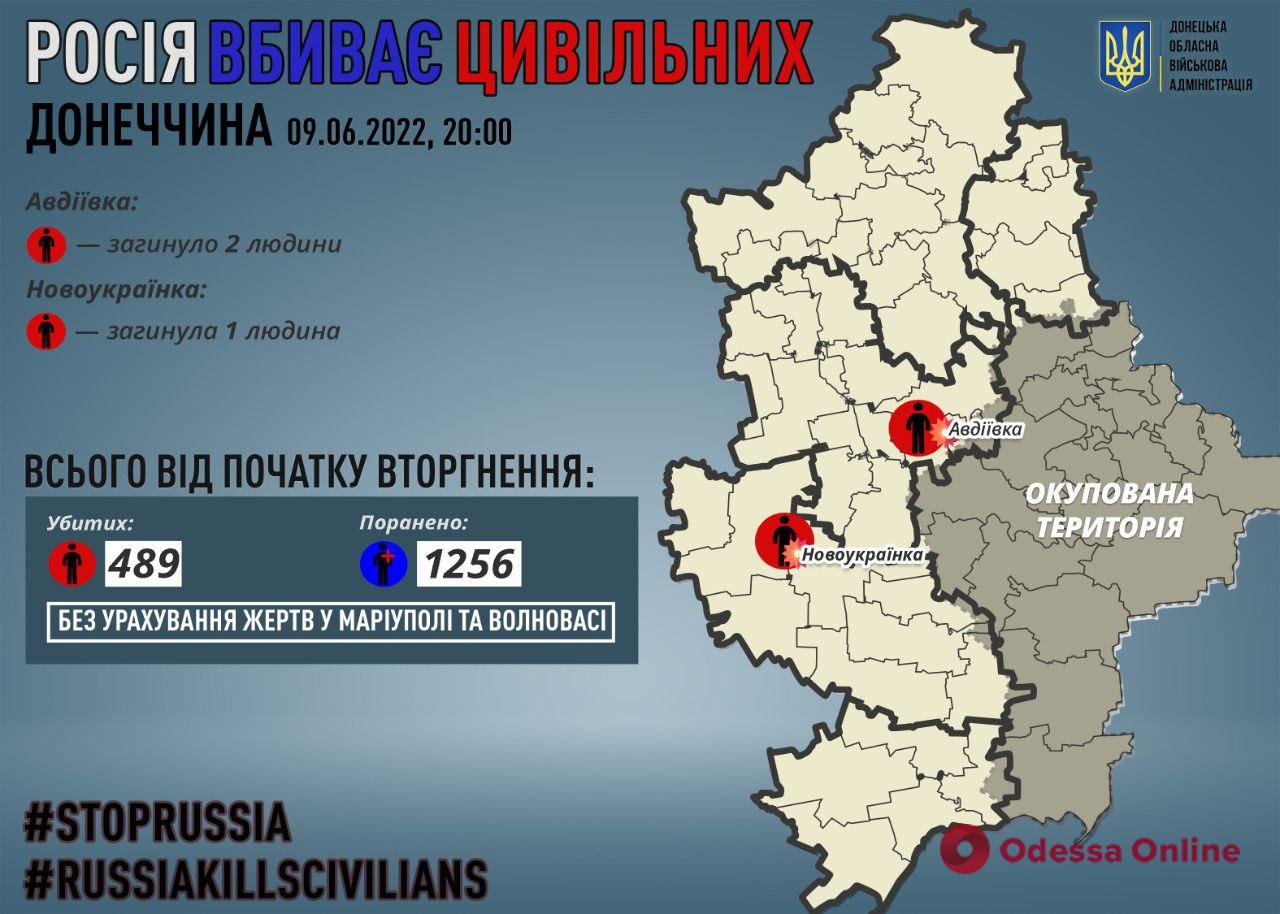 В Донецкой области за сутки оккупанты убили трех мирных жителей