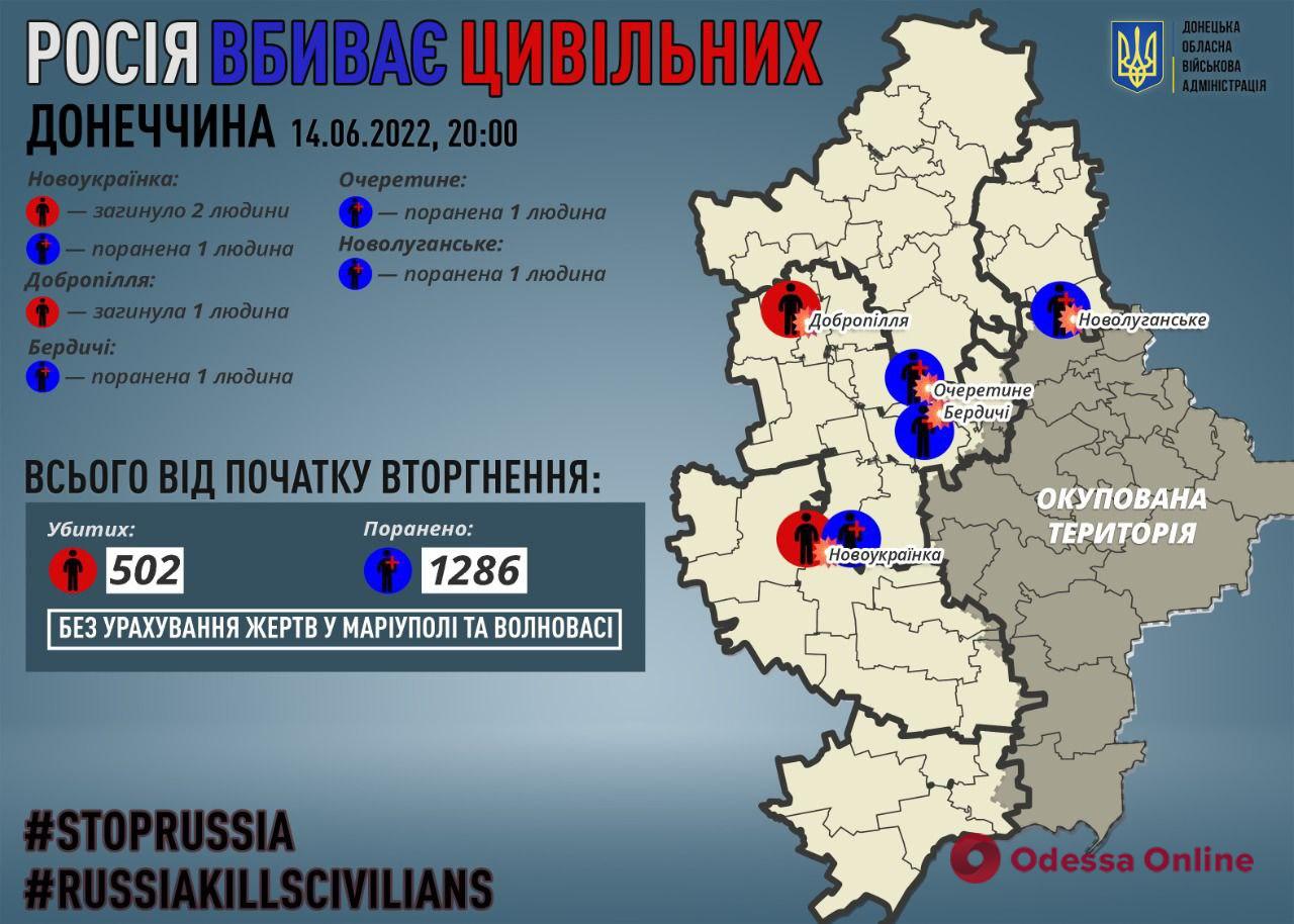 В Донецкой области за сутки оккупанты убили трех местных жителей