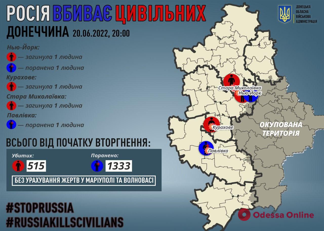 За сутки жертвами российских обстрелов в Донецкой области стали трое человек