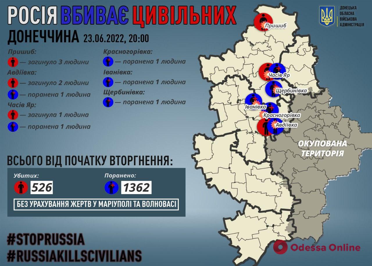 В Донецкой области за сутки оккупанты убили шестерых местных жителей