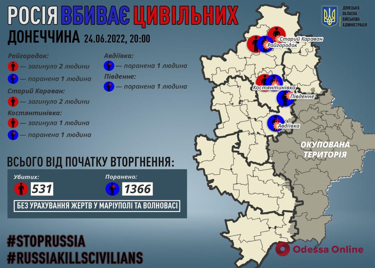 Оккупанты сегодня убили пятерых мирных жителей Донецкой области