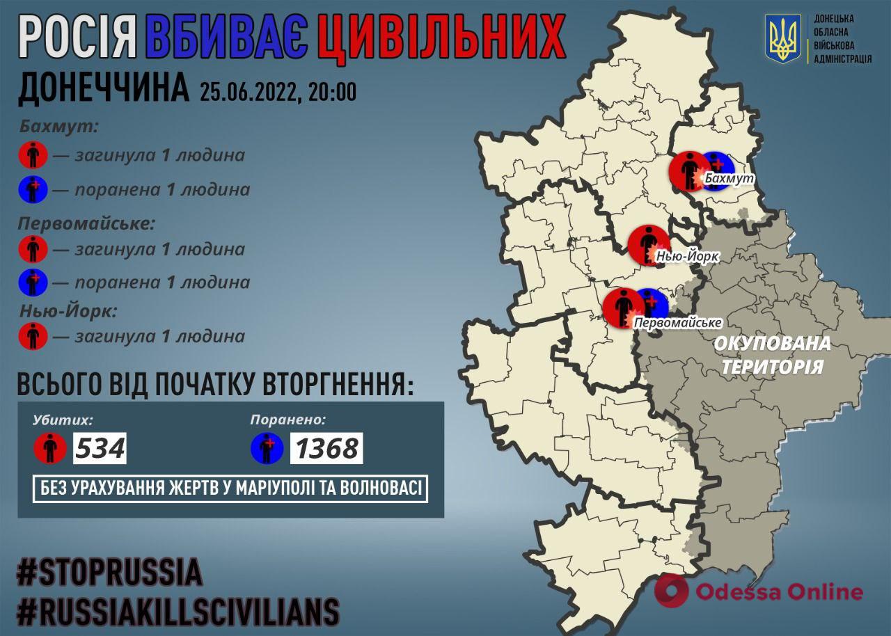 Донецкая область: за сутки оккупанты убили трех местных жителей