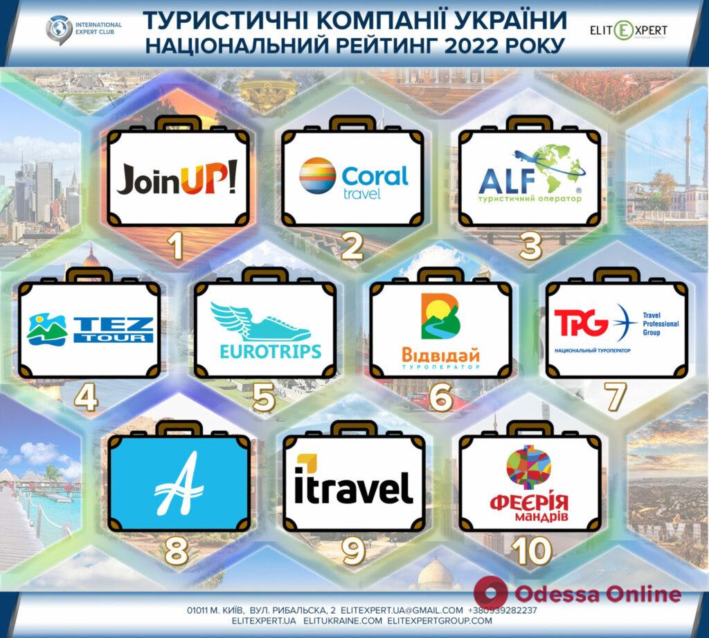 Національний рейтинг найкращих туристичних компаній України, які працюють в умовах війни