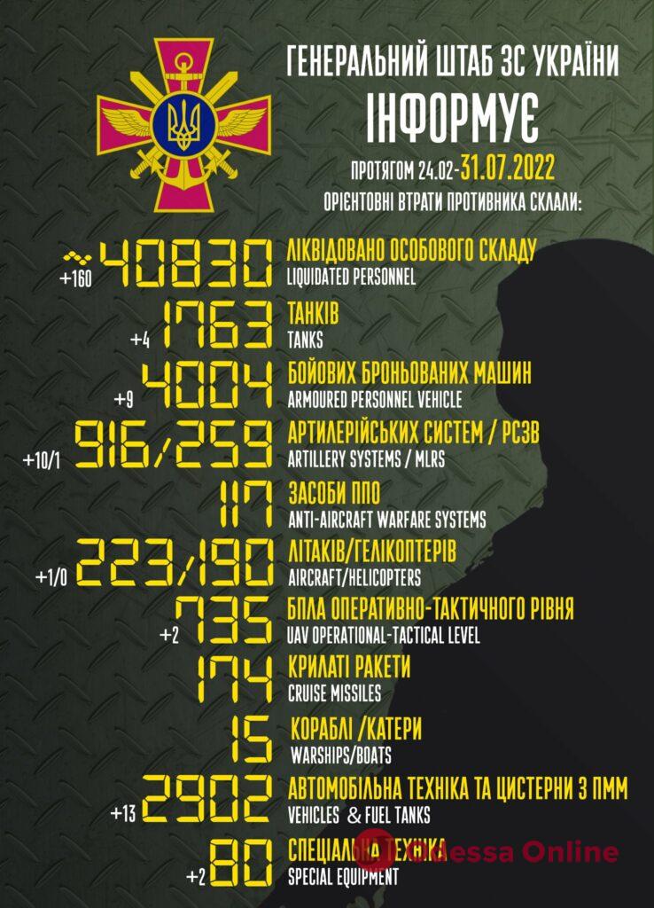 За добу українські воїни знищили 160 рашистів, чотири танки та літак