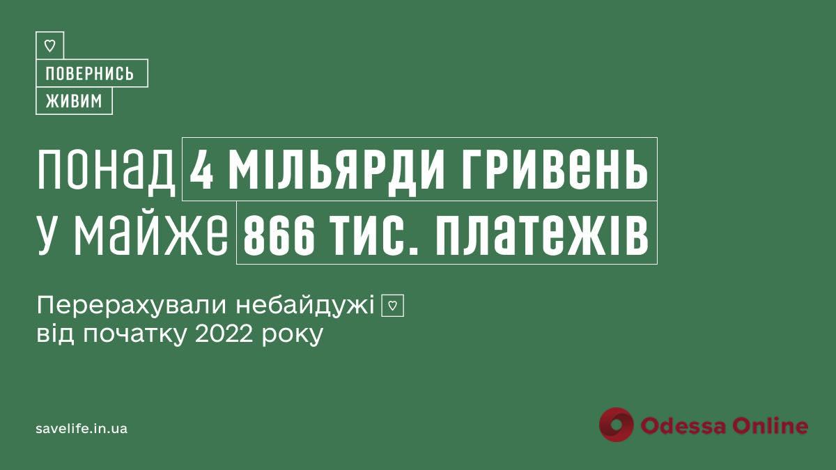 Від початку року фонд “Повернись живим” зібрав понад 4 млрд грн