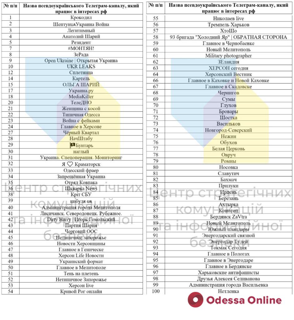 Названы 100 российских Телеграм-каналов, которые маскируются под украинские