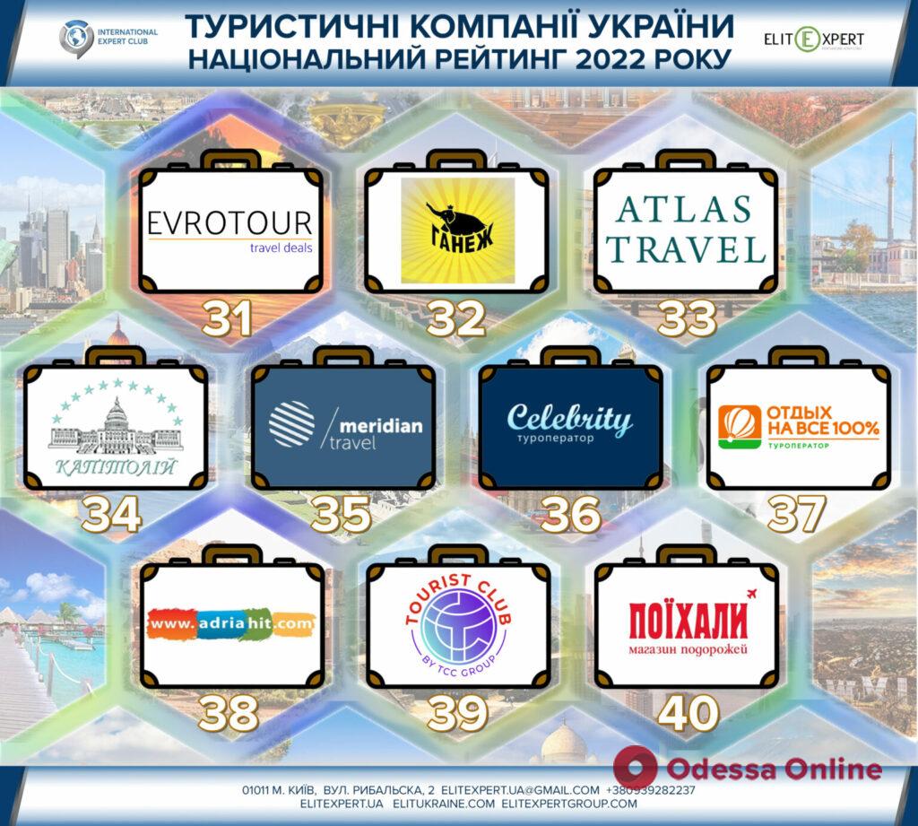 Национальный рейтинг лучших туристических компаний Украины, работающих в условиях войны